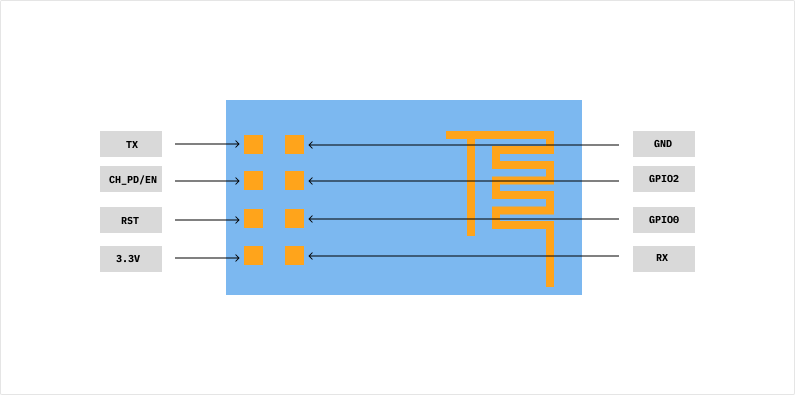 Flashing an ESP8266-01